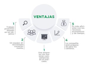 planeacion-estrategica